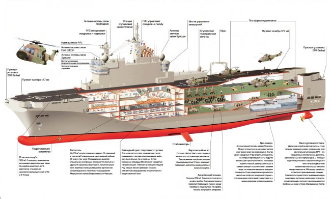 Как устроен «Мистраль» - инфографика и видеогид по кораблю
