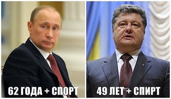 Просто и наглядно