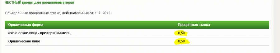 Чем отличается развитая страна от недоразвитой или как народный Сбербанк России работает для народа...Чехии Чем отличается развитая страна от недоразвитой или как народный Сбербанк России работает для народа...Чехии
