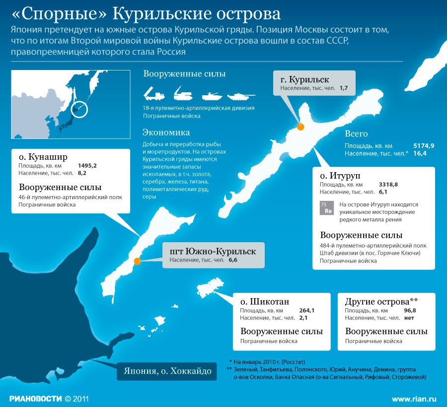 Отдаст ли Путин Японии спорные острова? Отдаст ли Путин Японии спорные острова?