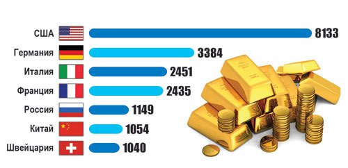 США не отдают чужое золото США не отдают чужое золото