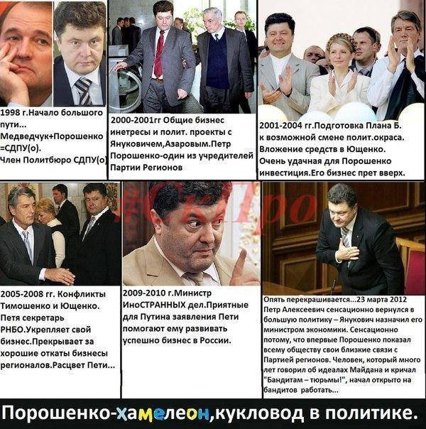 Порошенко: путь к ликвидации страны