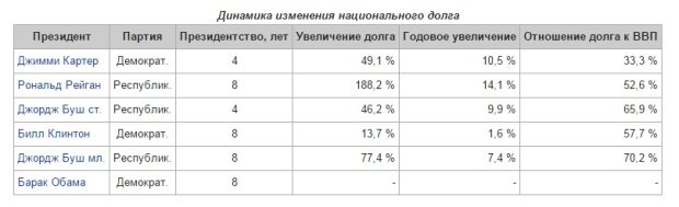 Кто проигрывает от потерь России Кто проигрывает от потерь России