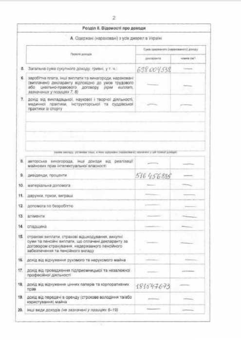 Коломойский будет люстрирован Коломойский будет люстрирован