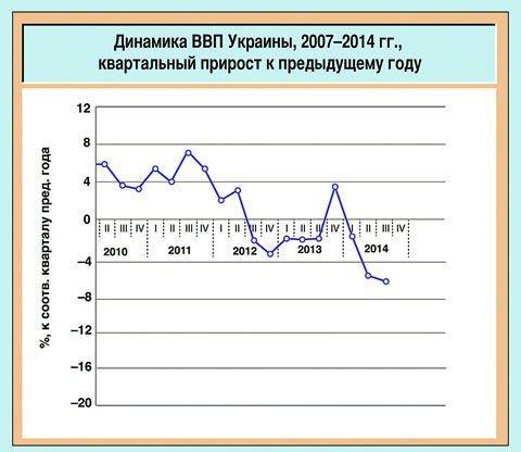 Россия и Украина: жизнь по новым правилам