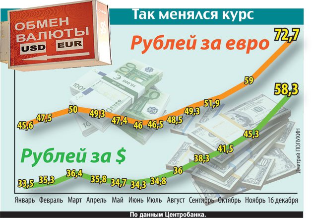 Можно ли зафиксировать стоимость доллара и евро в нашей стране? Можно ли зафиксировать стоимость доллара и евро в нашей стране?