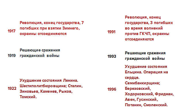 Интересные исторические параллели, Однако...