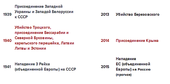 Интересные исторические параллели, Однако...