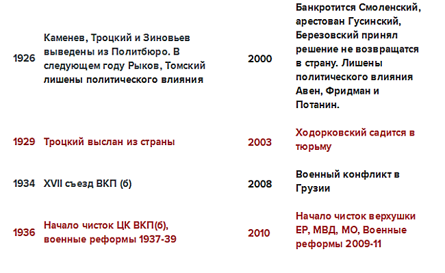 Интересные исторические параллели, Однако...