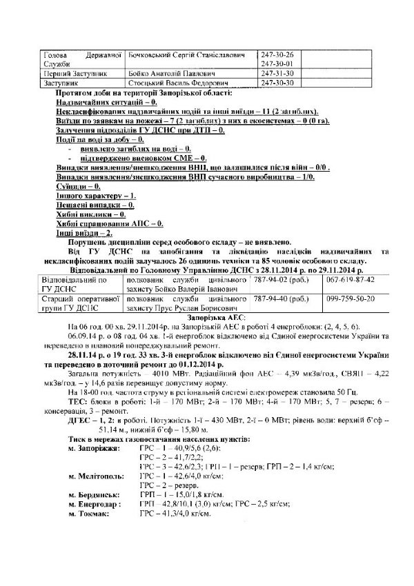 Фон на ЗАЭС превышен в 14 раз Фон на ЗАЭС превышен в 14 раз
