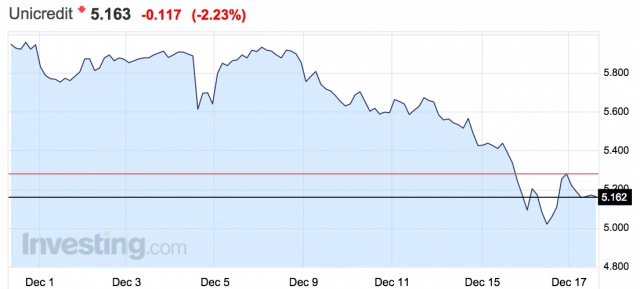 Новости падения рубля Новости падения рубля