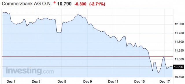 Новости падения рубля Новости падения рубля