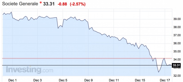 Новости падения рубля Новости падения рубля