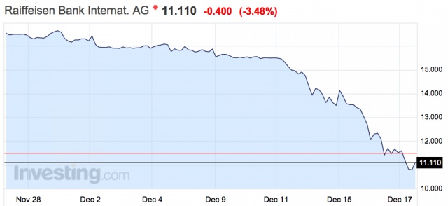 Новости падения рубля Новости падения рубля