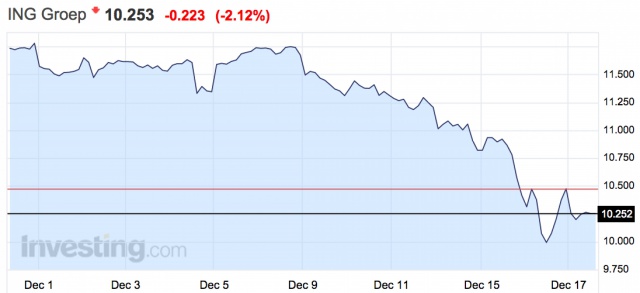 Новости падения рубля Новости падения рубля