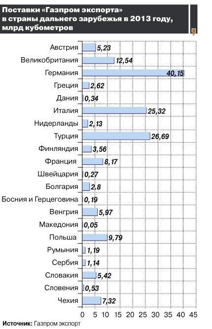 Битвы газопроводов: если «Северный поток» запустят на полную Битвы газопроводов: если «Северный поток» запустят на полную