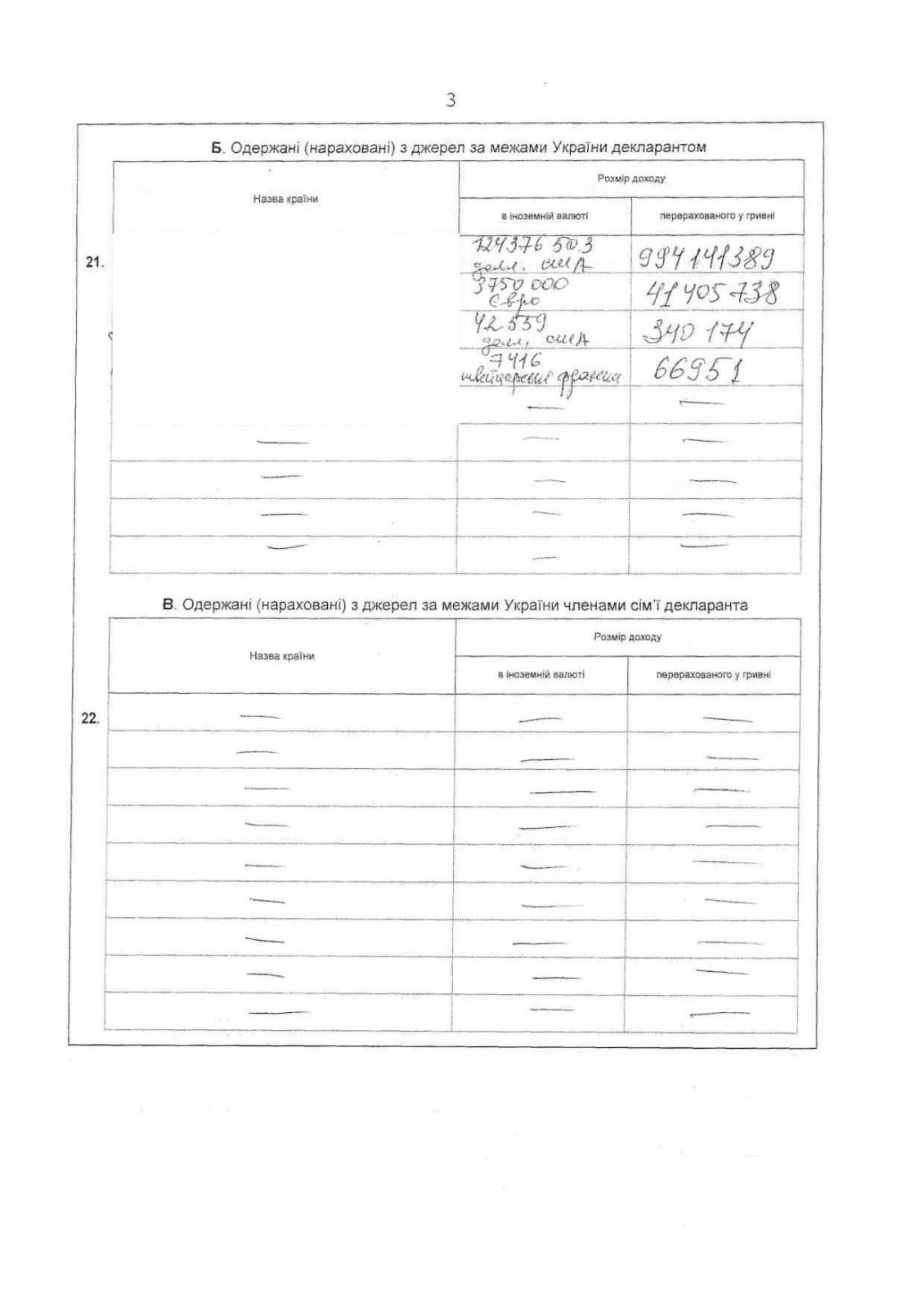 Шарий: И.В. Коломойский продолжает смачно плевать в лицо П.А. Порошенко Шарий: И.В. Коломойский продолжает смачно плевать в лицо П.А. Порошенко