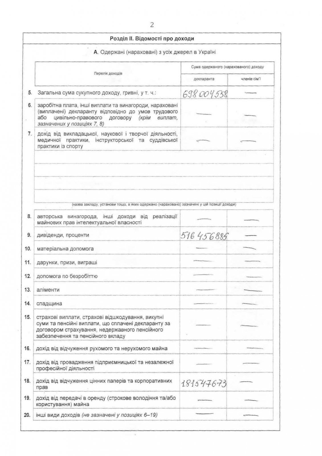 Шарий: И.В. Коломойский продолжает смачно плевать в лицо П.А. Порошенко Шарий: И.В. Коломойский продолжает смачно плевать в лицо П.А. Порошенко
