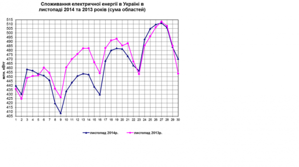 Украинская энергетика. Как долго сидеть без света? Украинская энергетика. Как долго сидеть без света?