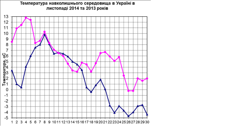 Украинская энергетика. Как долго сидеть без света? Украинская энергетика. Как долго сидеть без света?