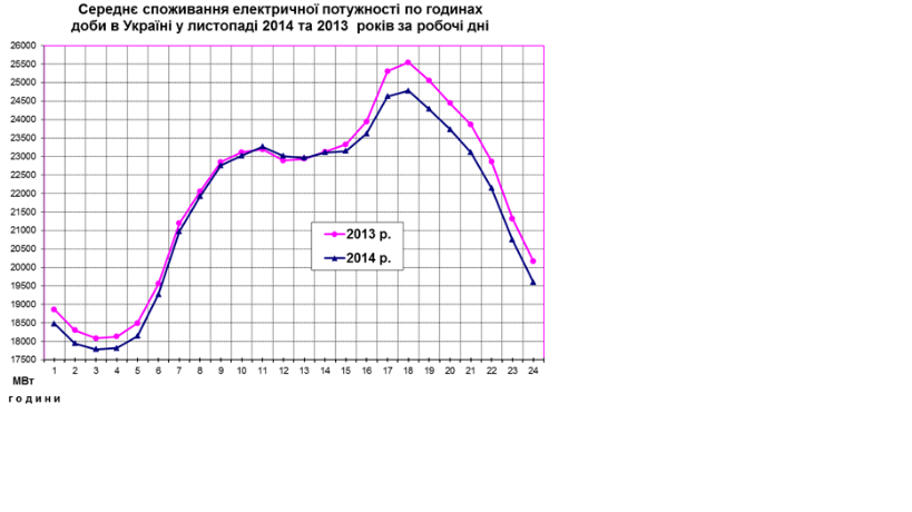 Украинская энергетика. Как долго сидеть без света? Украинская энергетика. Как долго сидеть без света?