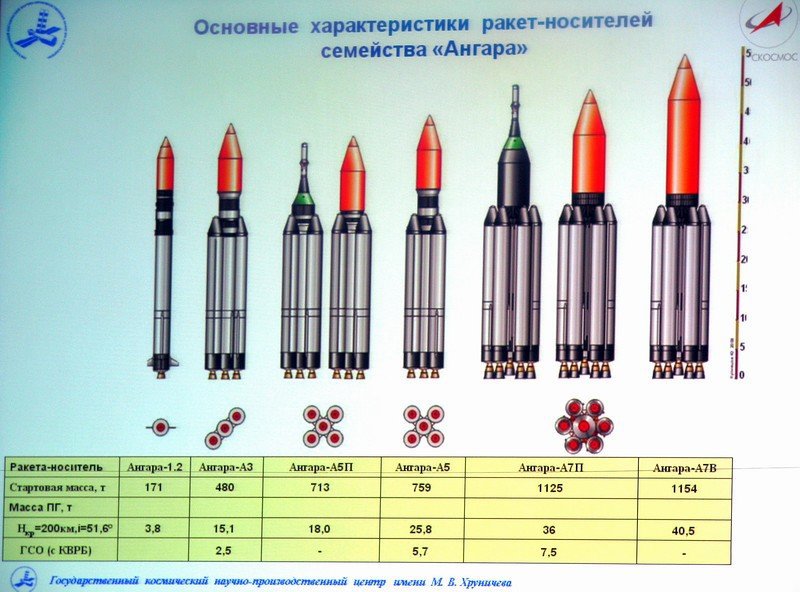 Центр Хруничева работает над тяжёлой «Ангарой» для лунной экспедиции Центр Хруничева работает над тяжёлой «Ангарой» для лунной экспедиции