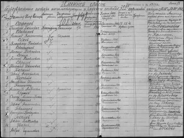 Сводки от ополчения Новороссии 30.12.2014 Сводки от ополчения Новороссии 30.12.2014