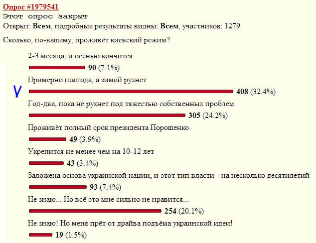 Как нарезать киевский торт? (итоги украинского кризиса, ч.1) 