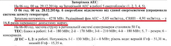 Сводки от ополчения Новороссии 30.12.2014 Сводки от ополчения Новороссии 30.12.2014