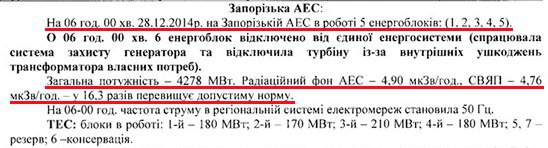 Сводки от ополчения Новороссии 30.12.2014 Сводки от ополчения Новороссии 30.12.2014