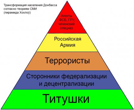 Разбитые позиции хунты под Калиновкой (Свежий покос зимнего укропа)