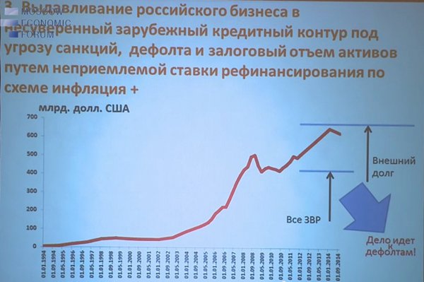 Правительство и руководство Центрального Банка РФ-глупость, предательство или рациональное поведение?