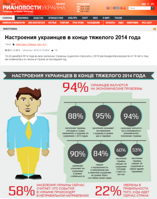 Настроения украинцев в конце тяжелого 2014 года