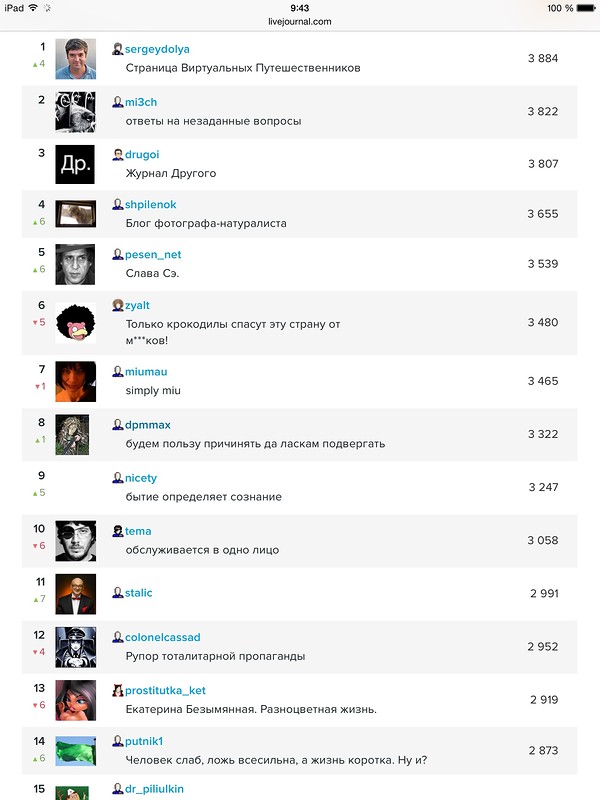 Походу в ЖЖ намечается небольшая революция Походу в ЖЖ намечается небольшая революция