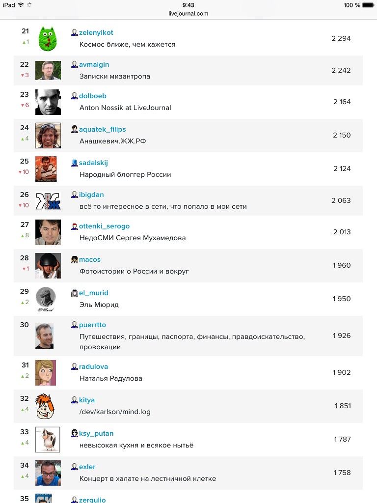 Походу в ЖЖ намечается небольшая революция Походу в ЖЖ намечается небольшая революция