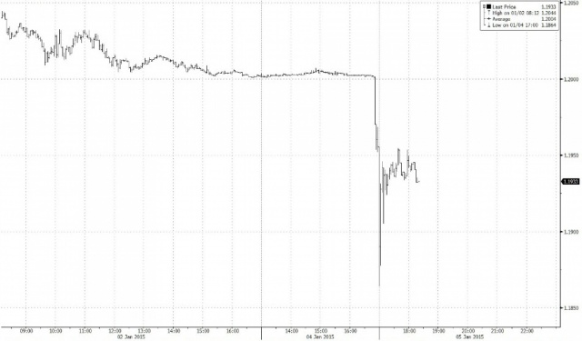 Возможный выход Греции из ЕС обрушил евро Возможный выход Греции из ЕС обрушил евро