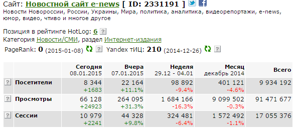 У нашего сайта первый юбилей - нам 1 год!!!