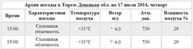 Украина явила миру фальшивое фото стрельбы по «Боингу» из российского «Бука»