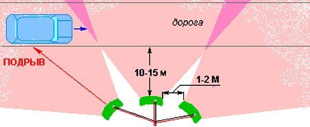Сводки от ополчения Новороссии 14.01.2015 Сводки от ополчения Новороссии 14.01.2015