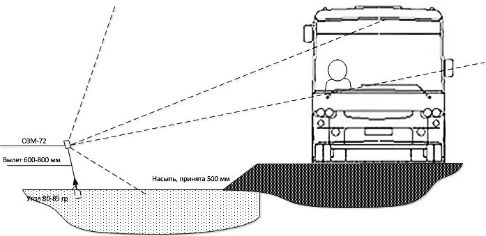 Еще про Волноваху (Аналитика) Еще про Волноваху (Аналитика)