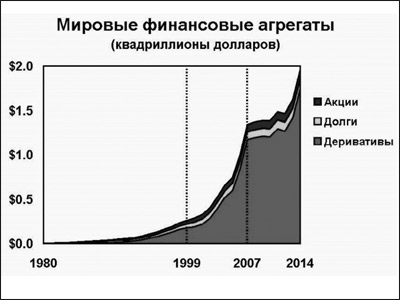 Людоеды с Уолл-стрит Людоеды с Уолл-стрит