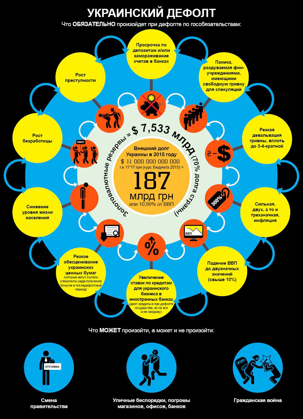 Долги наши. Долг в $3 млрд может поставить на Украине крест Долги наши. Долг в $3 млрд может поставить на Украине крест