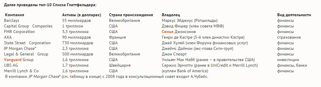 Спрут — или осиное гнездо?