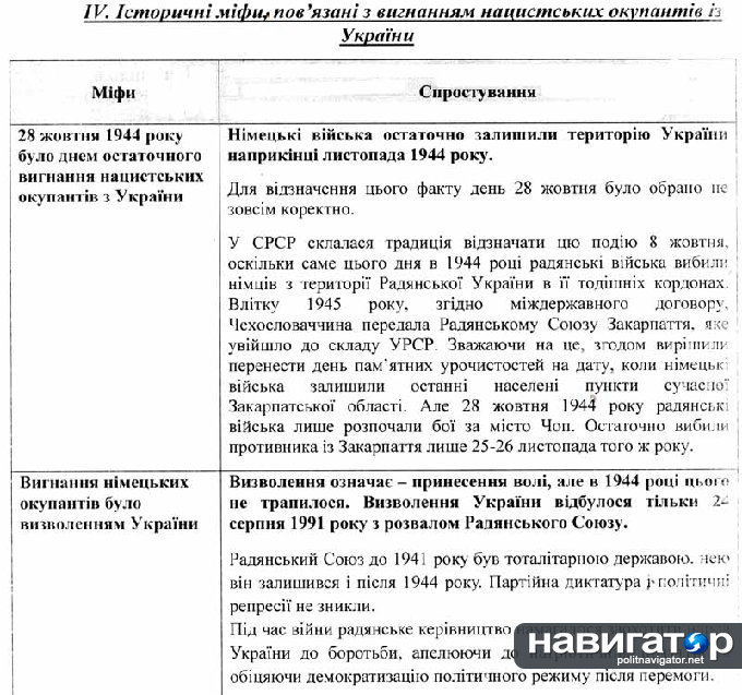 Власти Украины запретили праздновать годовщину освобождения от фашистов (ДОКУМЕНТ) Власти Украины запретили праздновать годовщину освобождения от фашистов (ДОКУМЕНТ)