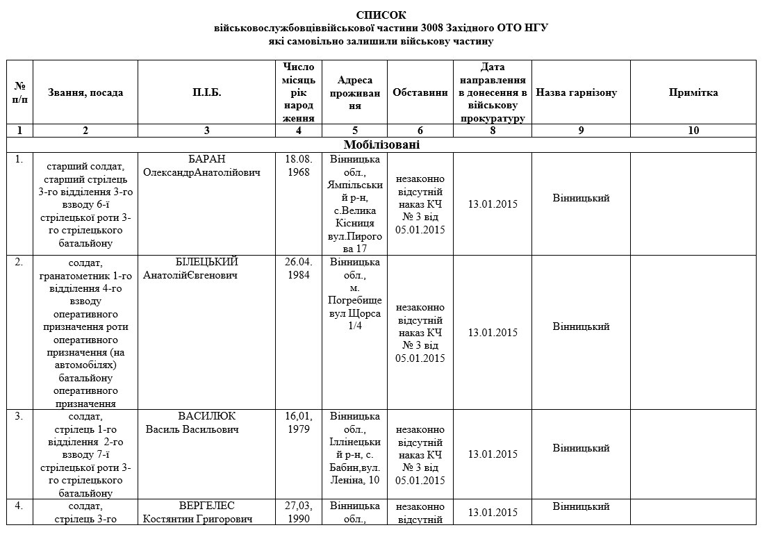 Сводки от ополчения Новороссии 28.01.2015