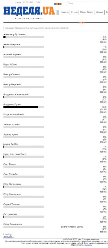 Кому рулить вашей страной? Украинский опрос. (Чисто поржать)