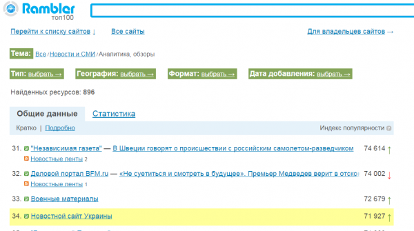 У нашего сайта первый юбилей - нам 1 год!!!