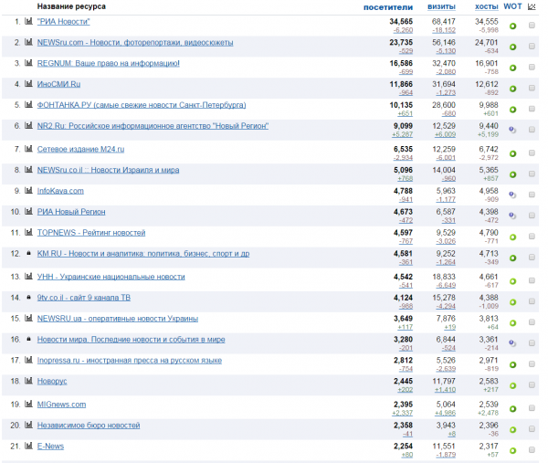 У нашего сайта первый юбилей - нам 1 год!!!