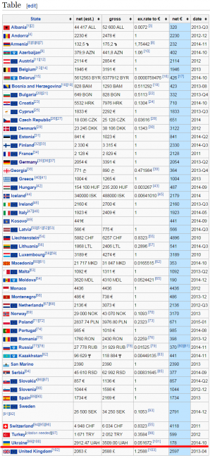 Первые! Не зря стояли на Майдане!