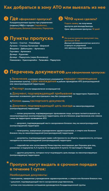 Въезд в зону АТО по пропускам отложен до 21 января
